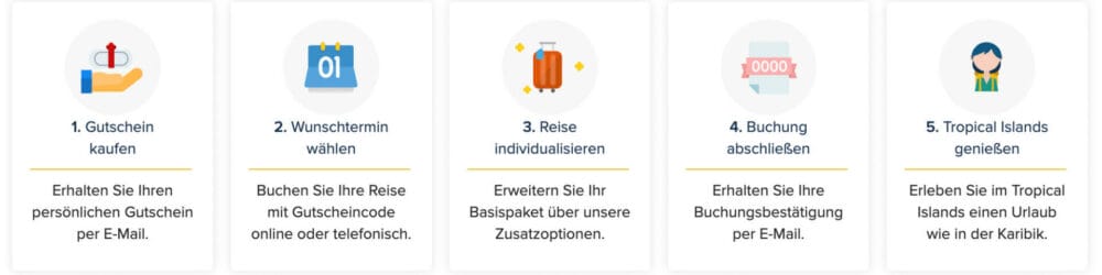 So lösen sie den Gutscheincode ein